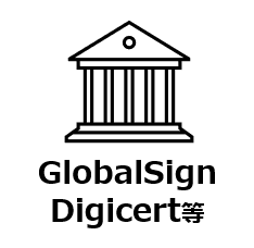 GlobalSign,Digicert
