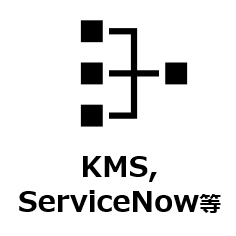 KMS_ServiceNow